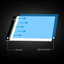 Load image into Gallery viewer, A5 Dimmable Led Light Drawing Copy Board Copy Pad Painting Tablet Tracing Light Easier for Diamond Painting Kids Educational Toys