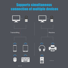 Load image into Gallery viewer, 2 in 1 USB Bluetooth 5.3 5.0 Dongle Adapter for PC Speaker Wireless Mouse Music Audio Receiver Transmitter Bluetooth 5.0