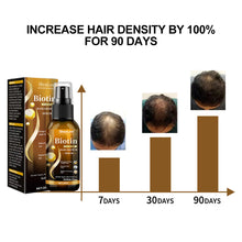 Load image into Gallery viewer, Fast Hair Growth Oil Hair Regrowth Serum Hair Thinning Treatment Hair Growth Liquid Anti-Hair Loss for Women and Men