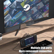 Load image into Gallery viewer, The Central Control Expansion Dock Pd27w Hub Is Suitable For Model3/Y Digital Display Docking Station