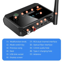 Load image into Gallery viewer, Bluetooth 5.3 Audio Receiver 3.5mm Aux RCA Optical Wireless Stereo Adapter with U Disk TF Card Play for Car Speaker