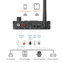 Load image into Gallery viewer, Bluetooth 5.3 Audio Receiver 3.5mm Aux RCA Optical Wireless Stereo Adapter with U Disk TF Card Play for Car Speaker