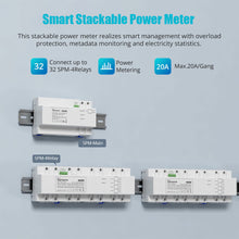 Load image into Gallery viewer, SONOFF SPM Smart Stackable Power Meter 20A/Gang Overload Protection Energy Consumption Monitoring Support SD Card Data Storage