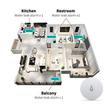 Load image into Gallery viewer, ZigBee Linkage Water Leakage Sensor Immersion Security Alarm Leak Detector Overflow Alert Waterproof Smart Home