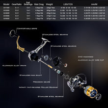 Load image into Gallery viewer, All Metal Spinning Fishing Wheel For Sea Fishing Rocker Wire Wire Cup 13+1 Bearing All Waters Available Lure Fishing Accessories