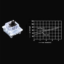 Load image into Gallery viewer, Switch Mechanical Keyboard Switch 3Pin Clicky Linear Tactile Silent Switches RGB LED SMD Gaming Compatible With MX Switch