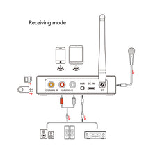 Load image into Gallery viewer, NFC Bluetooth 5.1 Audio Receiver Transmitter Coaxial RCA Wireless Bass Treble Music Adapter FM Radio U Disk/TF Card Player