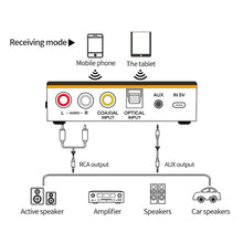 Load image into Gallery viewer, NFC Bluetooth 5.0 Audio Adapter 3.5mm Aux RCA Wireless Receiver Transmitter Optical/Coaxial Music Adapter with IR Remote