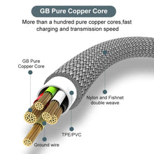 Load image into Gallery viewer, Extended USB TYPE-C Cable Braided Data Cable for Samsung Huawei Xiaomi Switch Sony PS5 TYPE-C 8m 5m 3m 2m 1.5m 1m Cable