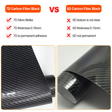 Load image into Gallery viewer, Universal Car Interior Moulding Sticker PU Leather Gap Filler 7D Carbon Fiber DIY Braid Trim Film Self Adhesive Luxury Car Styling