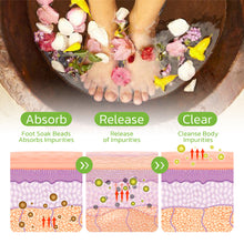 Load image into Gallery viewer, Herbal Shaping Foot Bath Bag Relieving Body Fatigue Improving Metabolism Repairing Veins Health Care Foot Bath Bag
