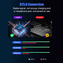 Load image into Gallery viewer, M1 Pro Keyboard Mouse Converter Portable Mobile Game Keyboard and Mouse Adapter BT5.0 Connection Support Android iOS System