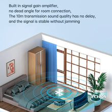 Load image into Gallery viewer, Bluetooth Receiver Transmitter BT5.3 Stereo LED U Disk 3.5MM AUX Jack RCA Wireless Handsfree Call Music Audio Adapter For TV Car