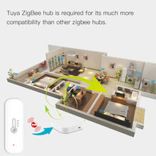 Load image into Gallery viewer, Wifi/Zigbee Smart Temperature And Humidity Sensor Whole House Smart Home Control Linkage Battery Powered App Control