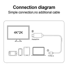 Load image into Gallery viewer, 2M 4K 30HZ/60HZ HD Projection Type-C To HDMI Video Adapter Mobile Computer Projection Screen Adapter Cable
