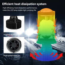 Load image into Gallery viewer, 1PC H4 Car Headlight Bulbs Projector Lens LED 8000LM CANBUS Turbo Auto Bulb High Low Light Fog Lamp Bulb 6000K