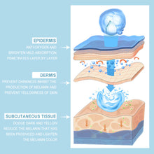 Load image into Gallery viewer, Hyaluronic Acid Serum Facial Essence Super Hydrating Repair Skin Deep Repair Moisturizing Facial Skin Anti-aging Essence Korean Skin Care Products