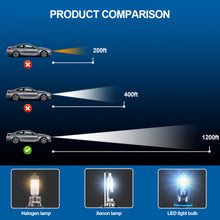 Load image into Gallery viewer, 1PC H1 H3 H4 H7 H11 9005 9006 LED Car Headlight LED Lamp Beam Bulbs Automobiles Lamp 12000LM Lights White