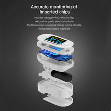 Load image into Gallery viewer, Oximetry Monitor Finger Clip Pulse Oximeter Finger Oximetry Heart Rate Home Health Monitor Saturometer Blood Pressure Adult Child