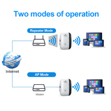 Load image into Gallery viewer, WIFI Repeater Wireless Signal Amplifier 300M Network Enhancer Home Router - US/EU Regulations