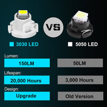 Load image into Gallery viewer, 10Pcs Car Interior Indicator Lights Wedge Dashboard Warming Instrument Light T3 LED T4.2 T4.7 Led Bulb Canbus 3030SMD 12V Auto Lamp