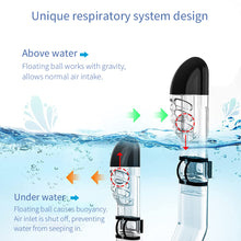 Load image into Gallery viewer, Diving Masks Foldable Anti-Fog Snorkel Mask Set with Full Dry Top System for Free Swim Professional Snorkeling Gear Adults Kids