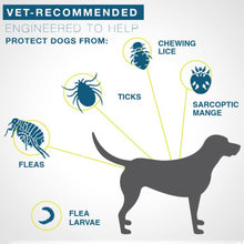 Load image into Gallery viewer, Retractable Pet Dog Antiparasitic Collar Dog Anti Flea Tick Collar For Small Large Dog Cat Lice Collars Deworming Collars Supplies