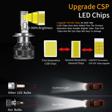 Load image into Gallery viewer, 1PC 200W Car LED Headlight H1 H8 H11 HB3 HB4 9005 9006 H4 H7 LED Lights 6000K 50000LM Auto LED Lamp Turbo Fog Light Bulbs DC 12V