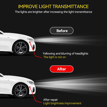 Load image into Gallery viewer, 120ml Car Headlight Light Restorative Liquid Removing Oxidation Dirt Headlight Repair Polish Restoration Liquid for Automobile Eectric Vehicle Motorcycle Headlight