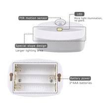 Load image into Gallery viewer, LED Night Light EU Plug In Lamp Smart Motion Sensor Light Indoor Mini Wall Lamp WC Hallway Stair Bedside Night Lamp Home Decoration Nightlights