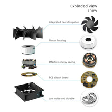 Load image into Gallery viewer, 9025 8025 8015 6015 5015 12V 24V Cooling Fan Brushless Motor Case Quiet Beam Lamp Fan Snail Turbine Blower Heat Dissipation