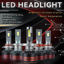 Load image into Gallery viewer, 1PC H1 H7 H11 H4 H3 9005 9006 LED Car Headlight LED Lamp High and Low Beam Bulbs Automobiles Lamp 12000LM 120W Lights White M8pro