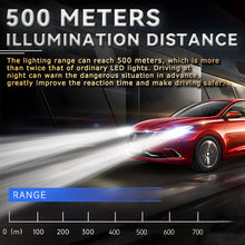 Load image into Gallery viewer, 1PC H1 H7 H11 H4 H3 9005 9006 LED Car Headlight LED Lamp High and Low Beam Bulbs Automobiles Lamp 12000LM 120W Lights White M8pro