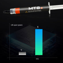 Load image into Gallery viewer, Thermal Paste 12.8W/mk Thermal Compound Conductive 1g/2g/4g Silicone Grease Heat Sink for CPU GPU Chipset Notebook Cooling Coolers