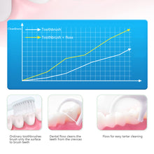 Load image into Gallery viewer, 88pcs/box Automatic Floss Box Disposable Polymer Floss Stick Portable High Tension Dental Floss Stick Tooth Cleaning Tool