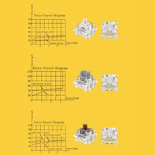 Load image into Gallery viewer, 10 Pcs Mechanical Keyboard Switch For Red Blue Brown Black Switch Gaming Keyboard Accessories Smooth With Silent Custom Axis