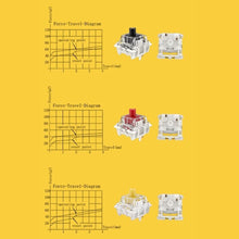 Load image into Gallery viewer, 10 Pcs Mechanical Keyboard Switch For Red Blue Brown Black Switch Gaming Keyboard Accessories Smooth With Silent Custom Axis
