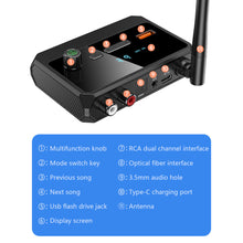 Load image into Gallery viewer, Bluetooth 5.3 Audio Receiver Support USB U-Disk Play Wireless Adapter R/L 2 RCA/3.5MM AUX/Optical Fiber Jack For Car Kit Speaker