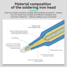Load image into Gallery viewer, 900M I B K 3C Series Pure Copper Soldering Iron Tip Electric Tin Tip for Soldering Iron Soldering Supplies