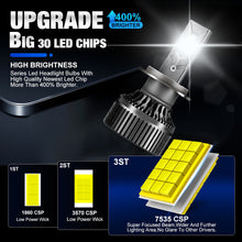 Load image into Gallery viewer, 1PC Car LED Headlight H1 H8 H11 HB3 HB4 9005 9006 H4 H7 LED Lights 6000K Auto LED Lamp Running Light Bulbs DC 12V 35W