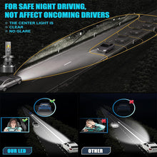 Load image into Gallery viewer, 1PC Car LED Headlight H1 H8 H11 HB3 HB4 9005 9006 H4 H7 LED Lights 6000K Auto LED Lamp Running Light Bulbs DC 12V 35W