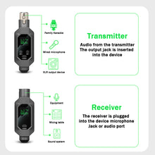 Load image into Gallery viewer, Wireless Microphone Converter Wired to Wireless Microphone System XLR Transmitter and Receiver for Dynamic Microphone