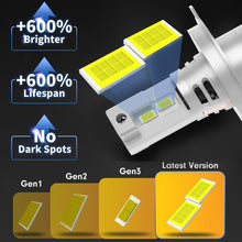 Load image into Gallery viewer, DC 12V Car LED Headlight H7 H11 H4 9012 9005 9006 H8 H9 LED Lights 6000K Automobile LED Lamp Turbo Fog Light Bulbs