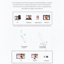 Load image into Gallery viewer, Point-To-Point HDMI Wireless Transmission Device Plug-And-Play 50M Long-Distance Mobile Phone Computer Screen Projector