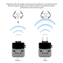 Load image into Gallery viewer, Signal Booster Yagi Antenna for DJI NEO Mini 4K/Mini 3/3Pro/Mavic 3 Classic/Mavic Air 2/2S Extended Range 5.8GHZ Drone Accessory