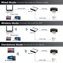 Load image into Gallery viewer, USB2.0 Wireless Printer Server With 10/100Mbps Lan/ Bridge Multi-Mode Computer Printer