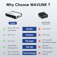 Load image into Gallery viewer, USB2.0 Wireless Printer Server With 10/100Mbps Lan/ Bridge Multi-Mode Computer Printer