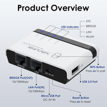 Load image into Gallery viewer, USB2.0 Wireless Printer Server With 10/100Mbps Lan/ Bridge Multi-Mode Computer Printer