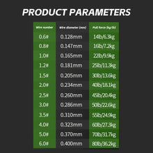 Load image into Gallery viewer, 1Roll 100M 8-Strand Smooth And Highly Tensile Pink PE Fishing Line Micro-Object Long Cast Wear-Resistant Main Line
