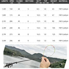 Load image into Gallery viewer, 1.8-3M Telescopic Fiberglass Rock Fishing Rod Portable Ultralight Spinning Rod for Bass and Carp